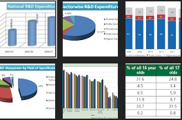 Một số điểm mới của Luật Thống kê năm 2015